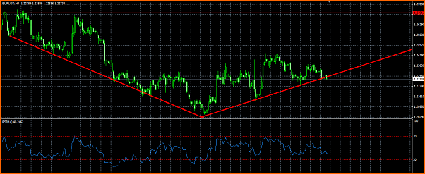 Analisis Tecnico EURUSD-linea-de-tendencia.png