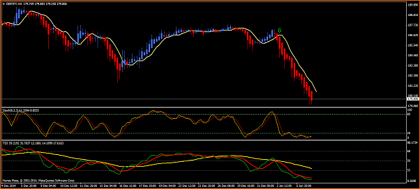 Estrategia 4 horas EUR/CHF EUR/GBP-gbpjpy-h4-thinkforex-com.png