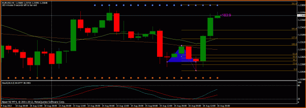 Secciones del Precio en Forex-eurhoy.gif