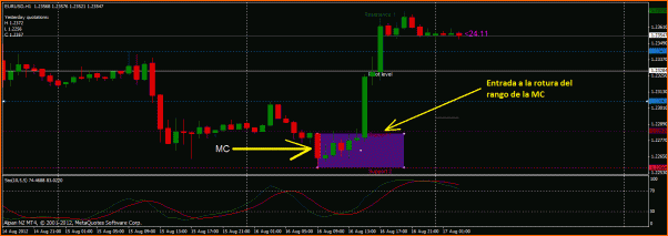 Secciones del Precio en Forex-seccion.gif