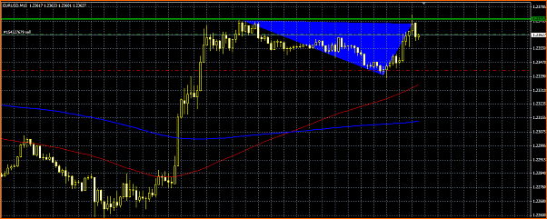 Secciones del Precio en Forex-seccion.png