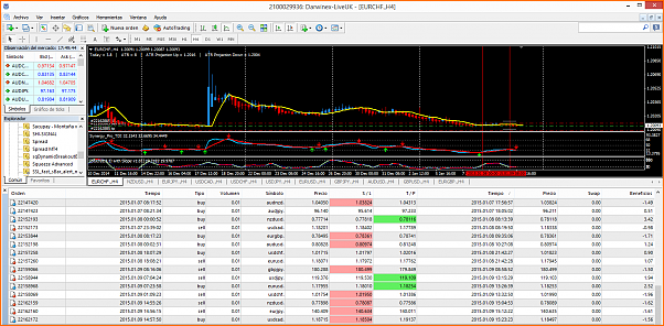 Estrategia 4 horas EUR/CHF EUR/GBP-tms-system-semana-2-2015.png