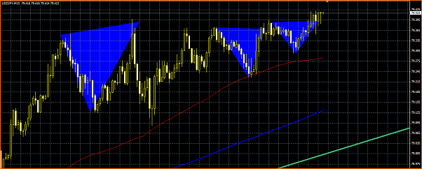 Secciones del Precio en Forex-seccion.png