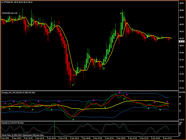 Estrategia 4 horas EUR/CHF EUR/GBP-wtifeb5-m5-thinkforex-com-2.png