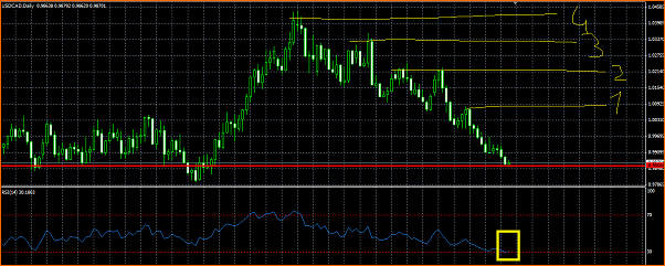 An&aacute;lisis T&eacute;cnico USDCAD-cad.png