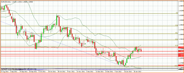 Analisis Tecnico EURUSD-eurusd-4.gif