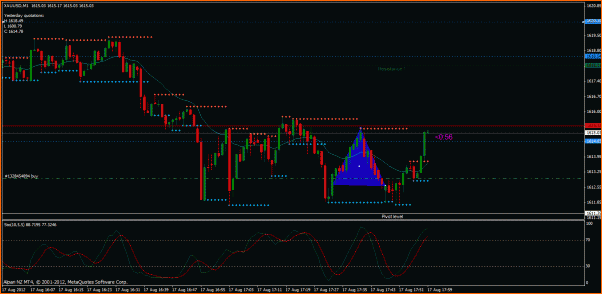 Secciones del Precio en Forex-seccion.gif