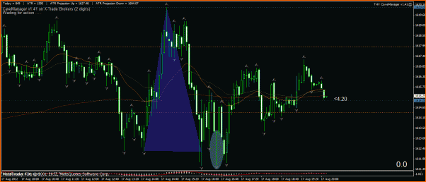 Secciones del Precio en Forex-17-agos.gif