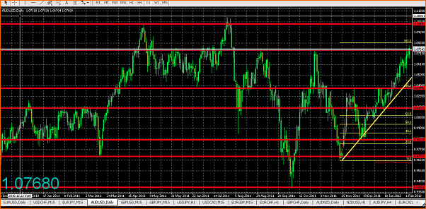 Mis entradas en Forex-captura-de-pantalla-2012-02-04-a-11.34.06.png