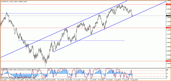 An&aacute;lisis T&eacute;cnico AUDUSD-aud-usd-h4-2.gif