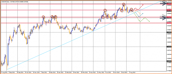 USDCHF Analisis Tecnico-18-08-2012-18-32-28-usdchf.png