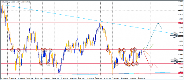 GBPUSD Analisis tecnico-18-08-2012-18-42-02-gbpusd.png