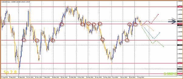 An&aacute;lisis T&eacute;cnico AUDUSD-19-08-2012-22-15-39-audusd.png