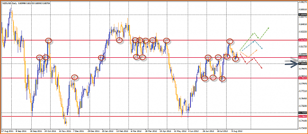 NZDUSD Mi Analisis tecnico-19-08-2012-22-21-59-nzdusd.png