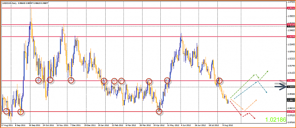 An&aacute;lisis T&eacute;cnico USDCAD-19-08-2012-22-29-09-usdcad.png