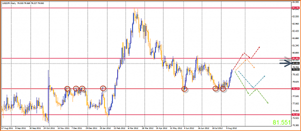 Analisis Tecnico USDJPY-19-08-2012-22-35-24-usdjpy.png