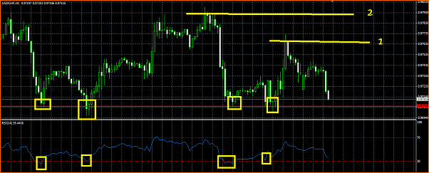 USDCHF Analisis Tecnico-rsi.png