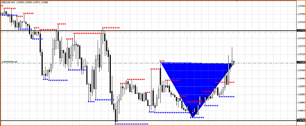 Secciones del Precio en Forex-seccion.png