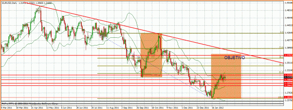 Analisis Tecnico EURUSD-eurusd-5.gif