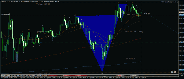 Secciones del Precio en Forex-20-agosto.gif