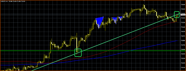 Analisis Tecnico USDJPY-tendencia.png