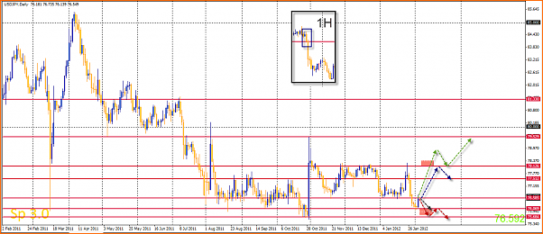 Analisis Tecnico USDJPY-04-02-2012-14-19-50-usdjpy.png
