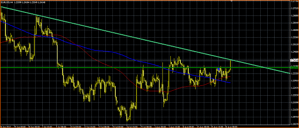 Analisis Tecnico EURUSD-tendencia.png