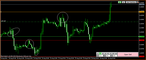Analisis Tecnico EURUSD-eurusdh1demo.png