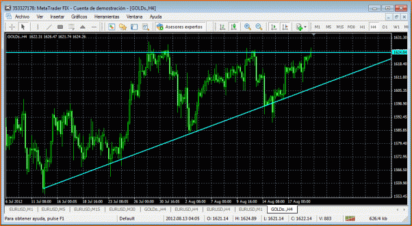 Analisis Tecnico EURUSD-oro.gif