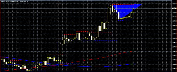 Secciones del Precio en Forex-seccion.png