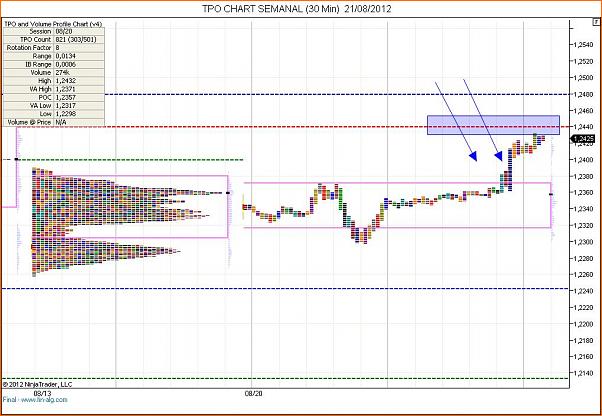 Analisis Tecnico EURUSD-tpo-chart-semanal-30-min-21_08_2012.jpg
