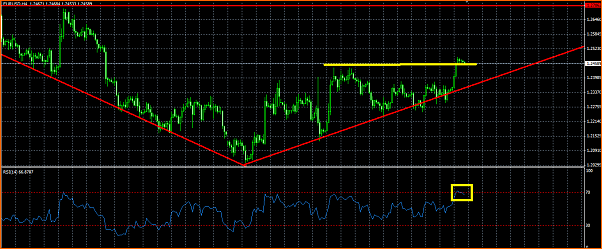 Analisis Tecnico EURUSD-rsi.png