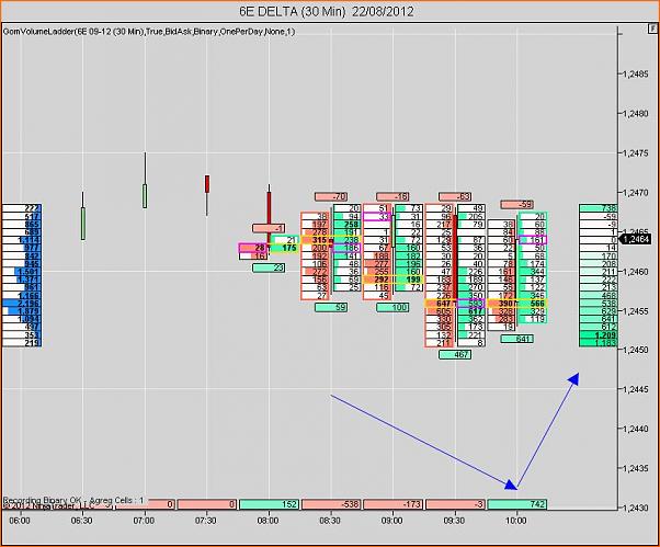 Analisis Tecnico EURUSD-6e-delta-30-min-22_08_2012.jpg