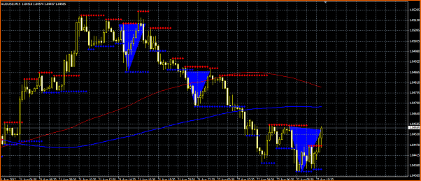Secciones del Precio en Forex-secc.png