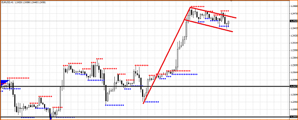 Analisis Tecnico EURUSD-bandera.png