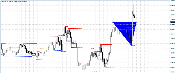 USDCHF Analisis Tecnico-seccion-5m.png
