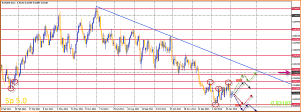 Analisis tecnico del EURGBP-04-02-2012-15-06-41-eurgbp.png