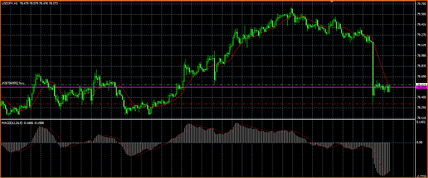 Analisis Tecnico USDJPY-yen.png