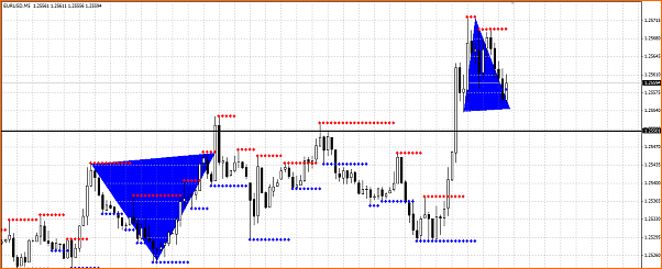 Analisis Tecnico EURUSD-secciones.png