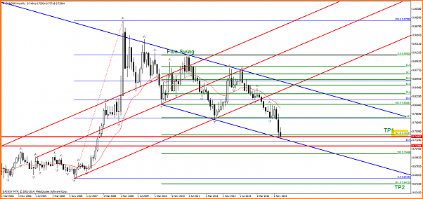 An&aacute;lisis GBPUSD-eurgbp-mn1-gainsy-inc-2.png