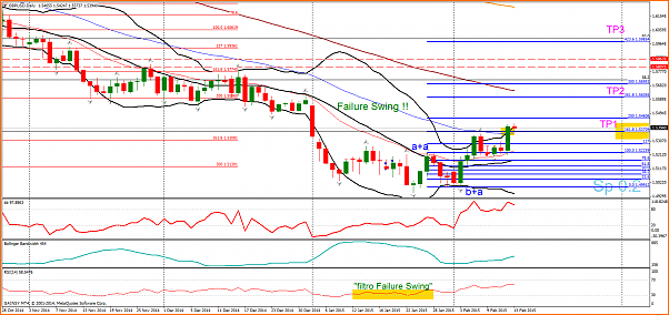An&aacute;lisis GBPUSD-gbpusd-d1-gainsy-inc.png