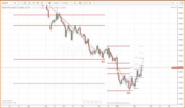 An&aacute;lisis GBPUSD-gbpusd.jpg