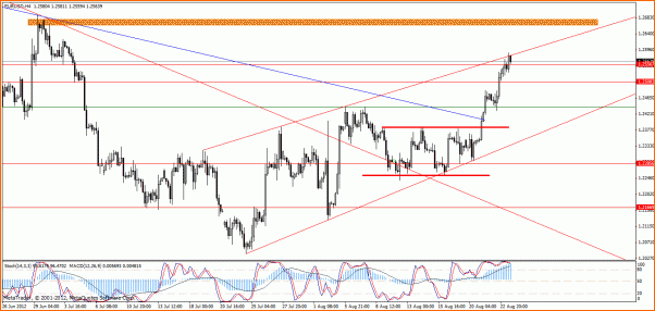 An&aacute;lisis T&eacute;cnico AUDUSD-eur-usd-h4-2.gif