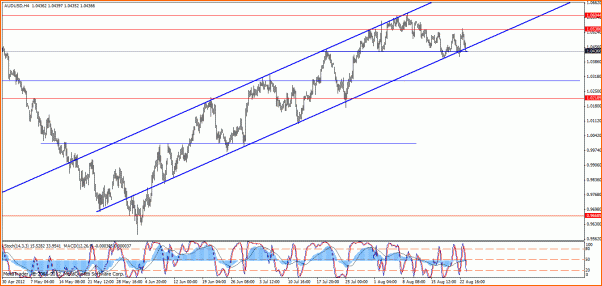 An&aacute;lisis T&eacute;cnico AUDUSD-aud-usd-h4-2.gif