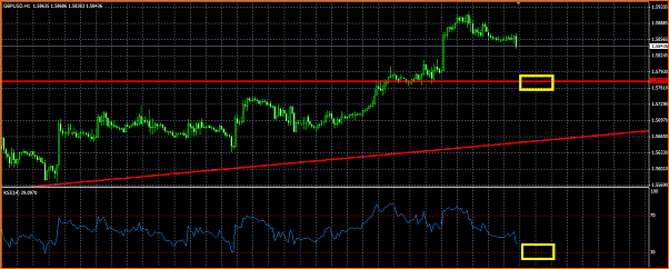 GBPUSD Analisis tecnico-rsi.png