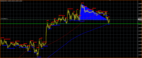 Analisis Tecnico EURUSD-secciones.png