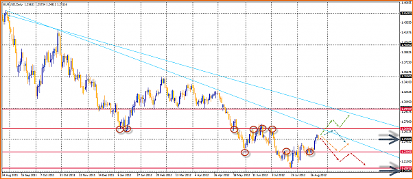 Analisis Tecnico EURUSD-25-08-2012-14-00-12-eurusd.png