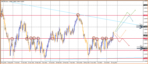 GBPUSD Analisis tecnico-25-08-2012-14-11-03-gbpusd.png