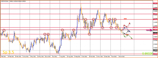 An&aacute;lisis T&eacute;cnico USDCAD-04-02-2012-15-47-42-usdcad.png