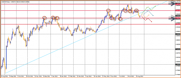 USDCHF Analisis Tecnico-25-08-2012-14-20-28-usdchf.png